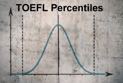TOEFL Scoring and Correct Answers Breakdown