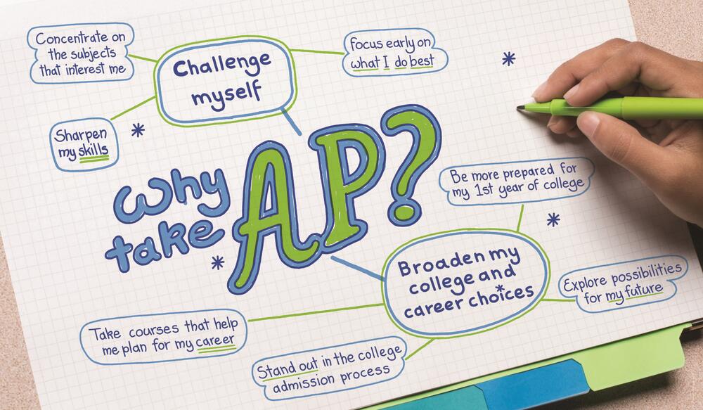 AP Course Information