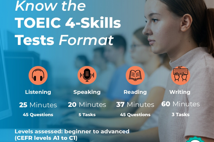 TOEIC Test Content