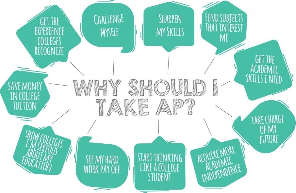 Why AP Courses Matter for College Admissions
