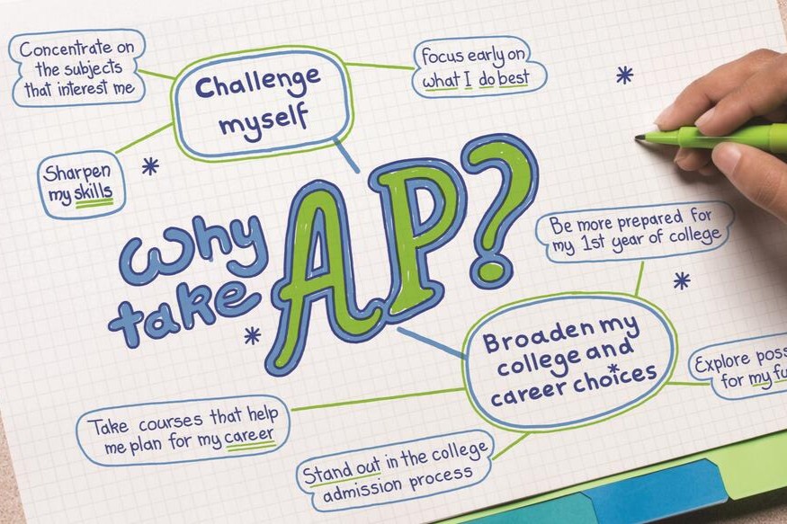 AP Course Information