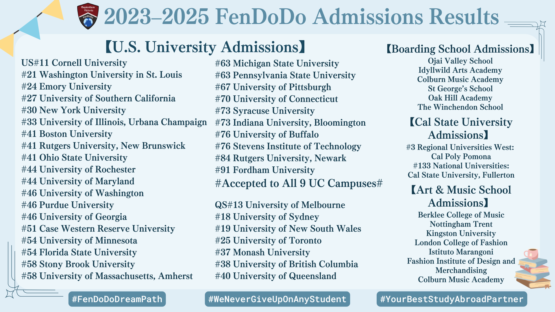 2023–2025 FenDoDo Admissions Results